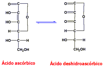 Ascrbico y deshidroascrbico